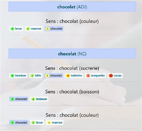 resultt|résultat synonyme.